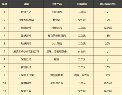 騰訊再擴(kuò)版圖 收購Remedy部分股權(quán)，2021年密集投資近40家游戲開發(fā)商